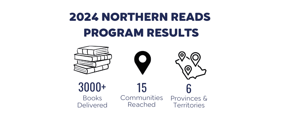 Northern Reads 2024 Program results
